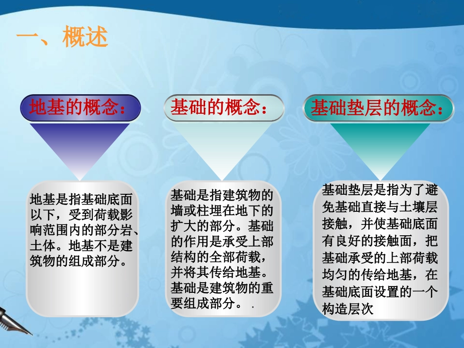 工程量清单计价——砌筑工程_第3页