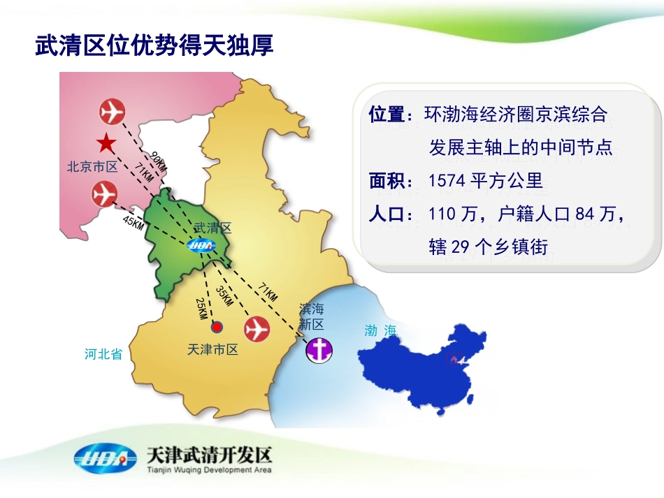 武清开发区招商PPT_第2页