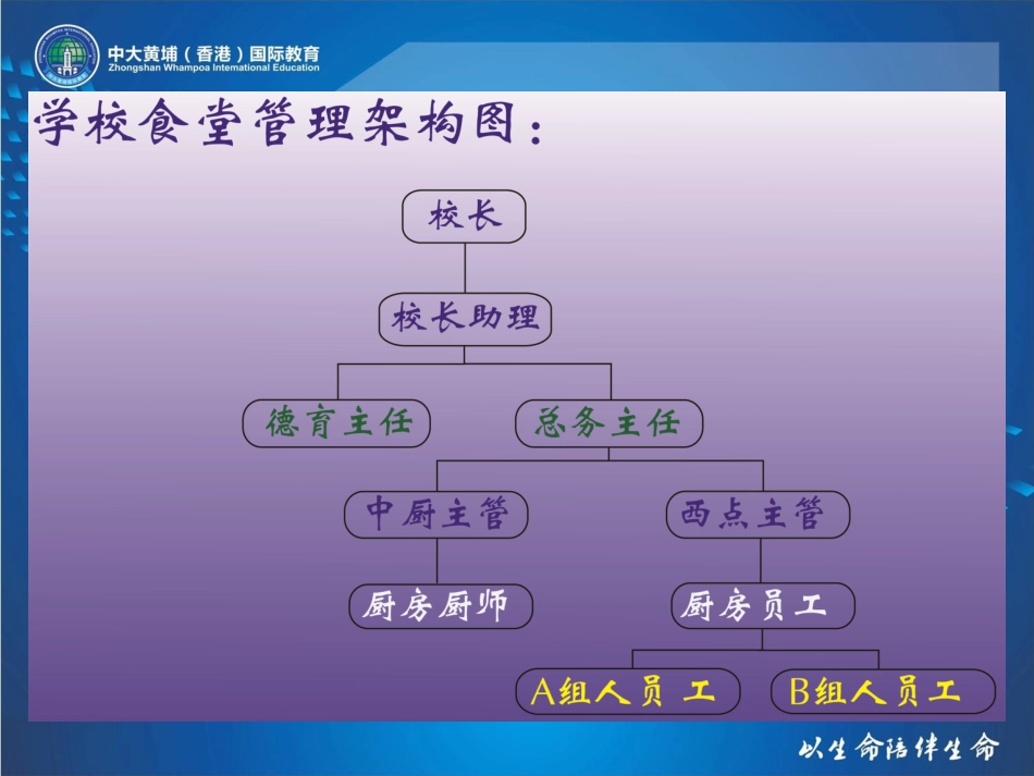 中大附属外国语实验中学食堂饮食安全说明会_第3页