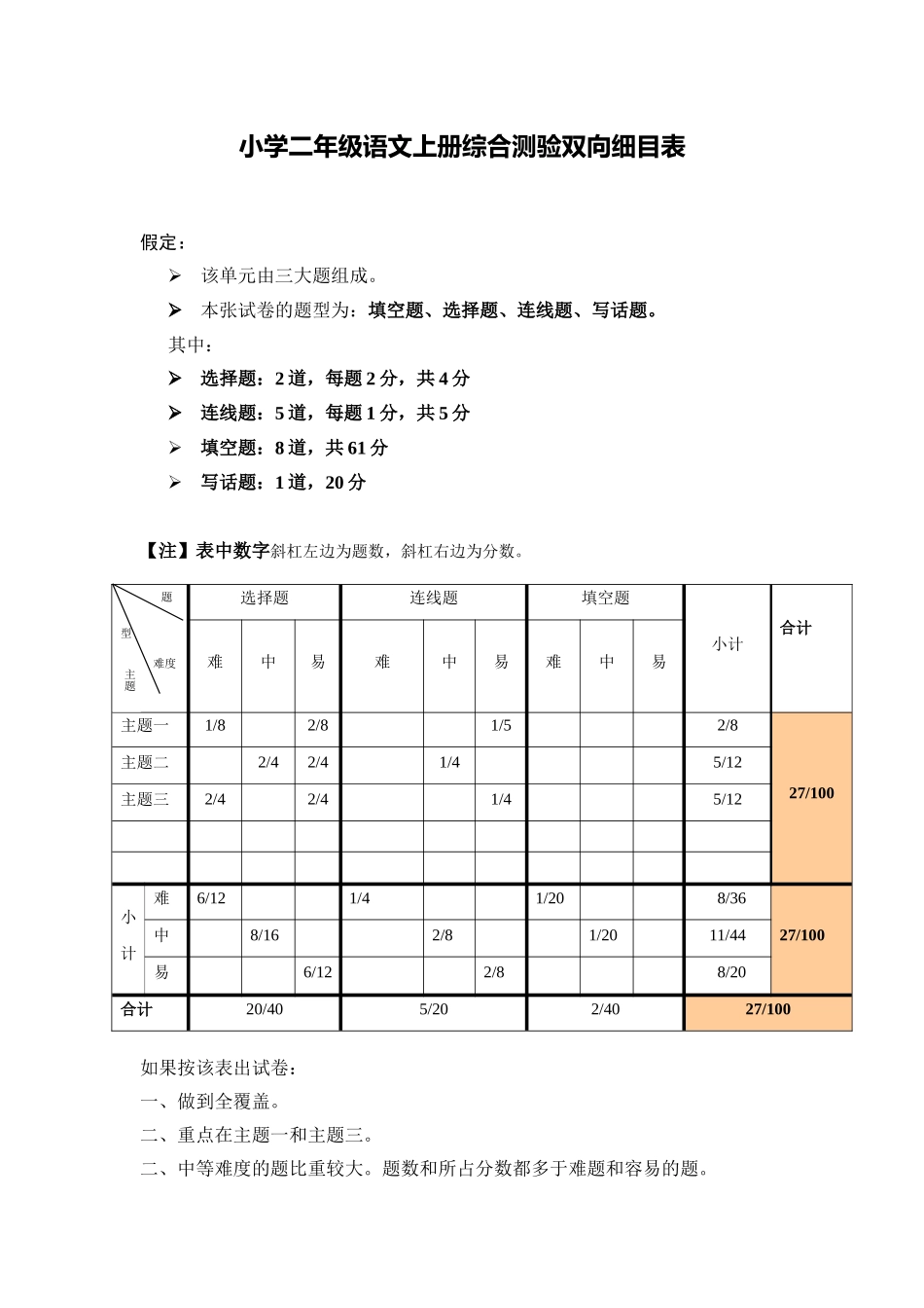 小学二年级语文上册综合测验双向细目表_第1页