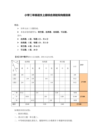 小学二年级语文上册综合测验双向细目表