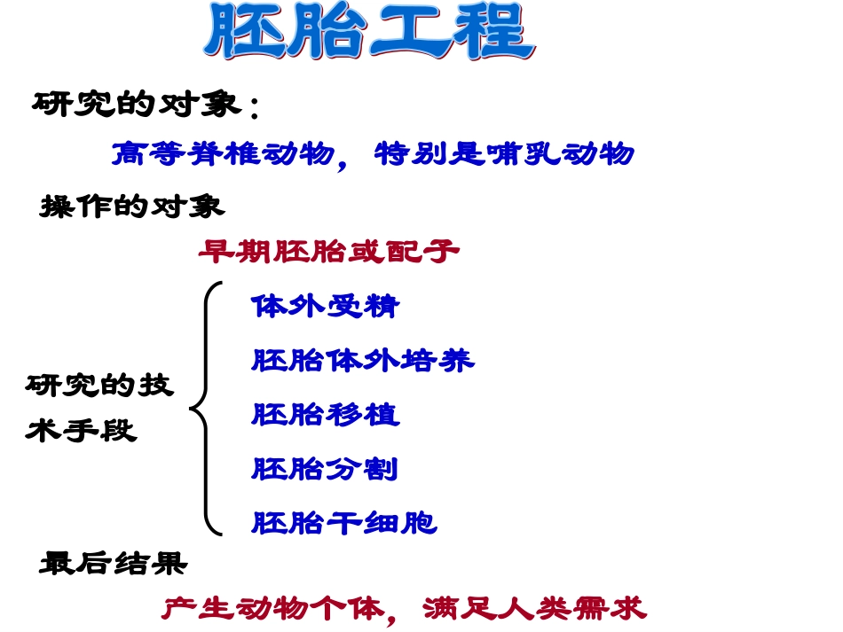 体外受精和早期胚胎培养课件_第2页
