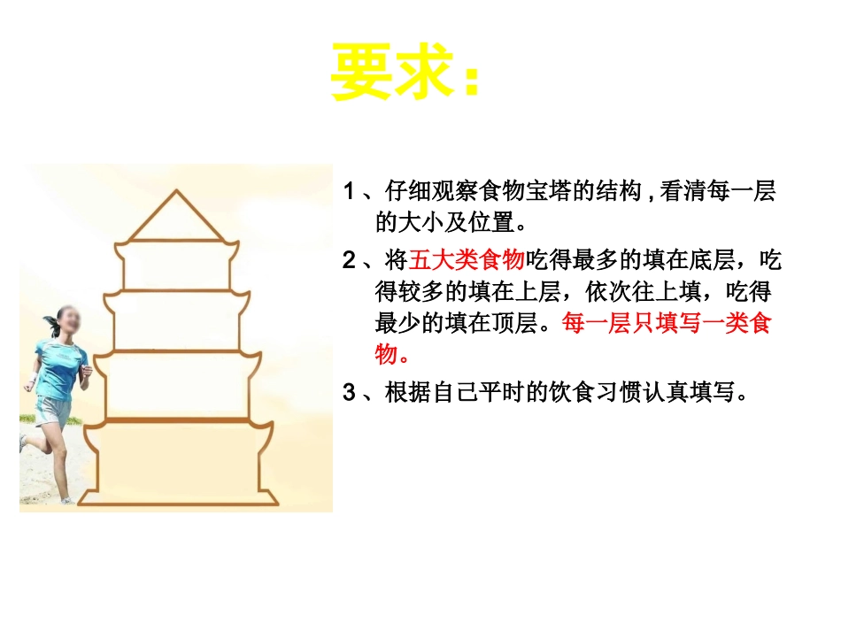 食物的金字塔_第2页