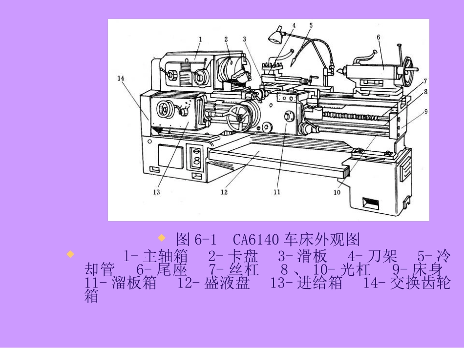第六章 金属切削机床_第3页