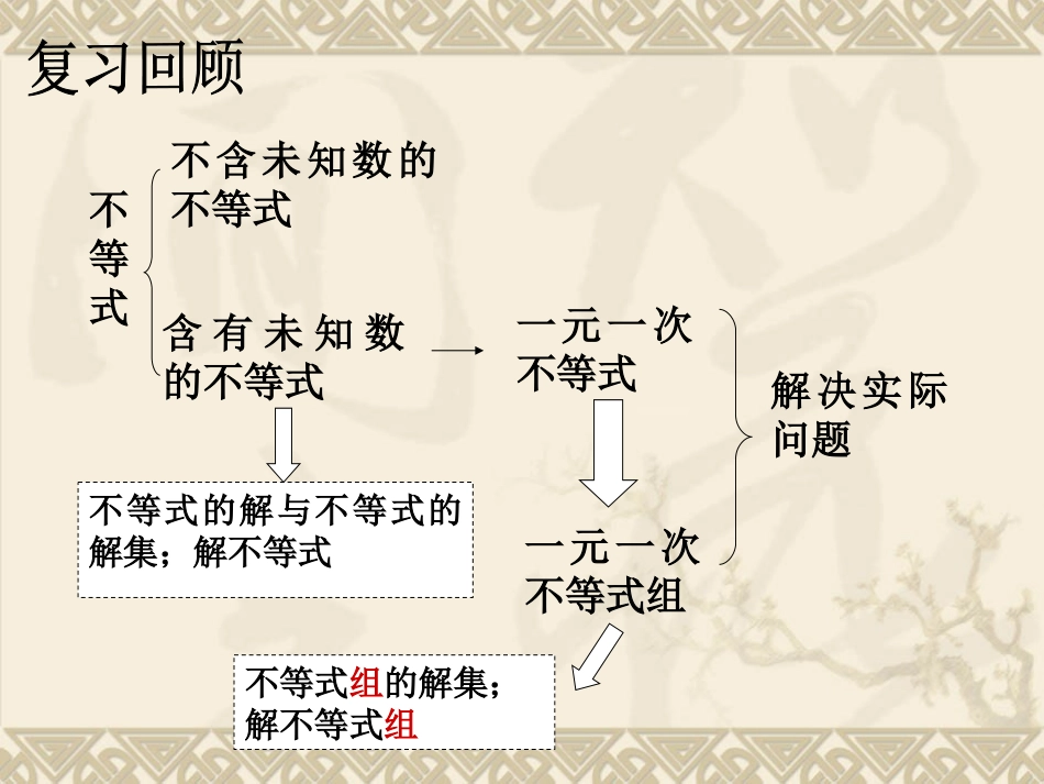 不等式和不等式组复习_第2页