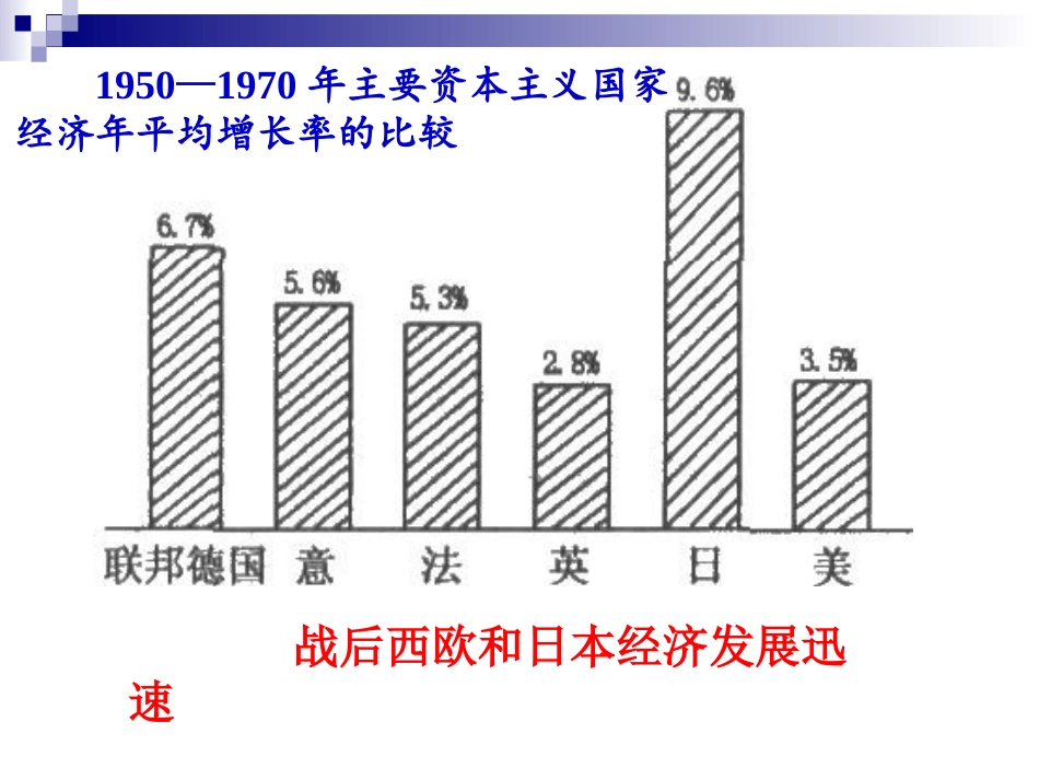 西欧和日本经济的发展-(2)_第3页