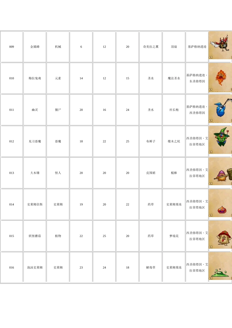 勇者斗恶龙9怪物图鉴中文版_第2页