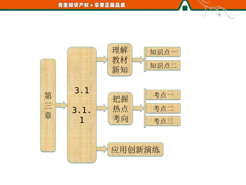 高中数学配套课件：第1部分  第三章  3.1  3.1.1  方程的根与函数的零点_第1页