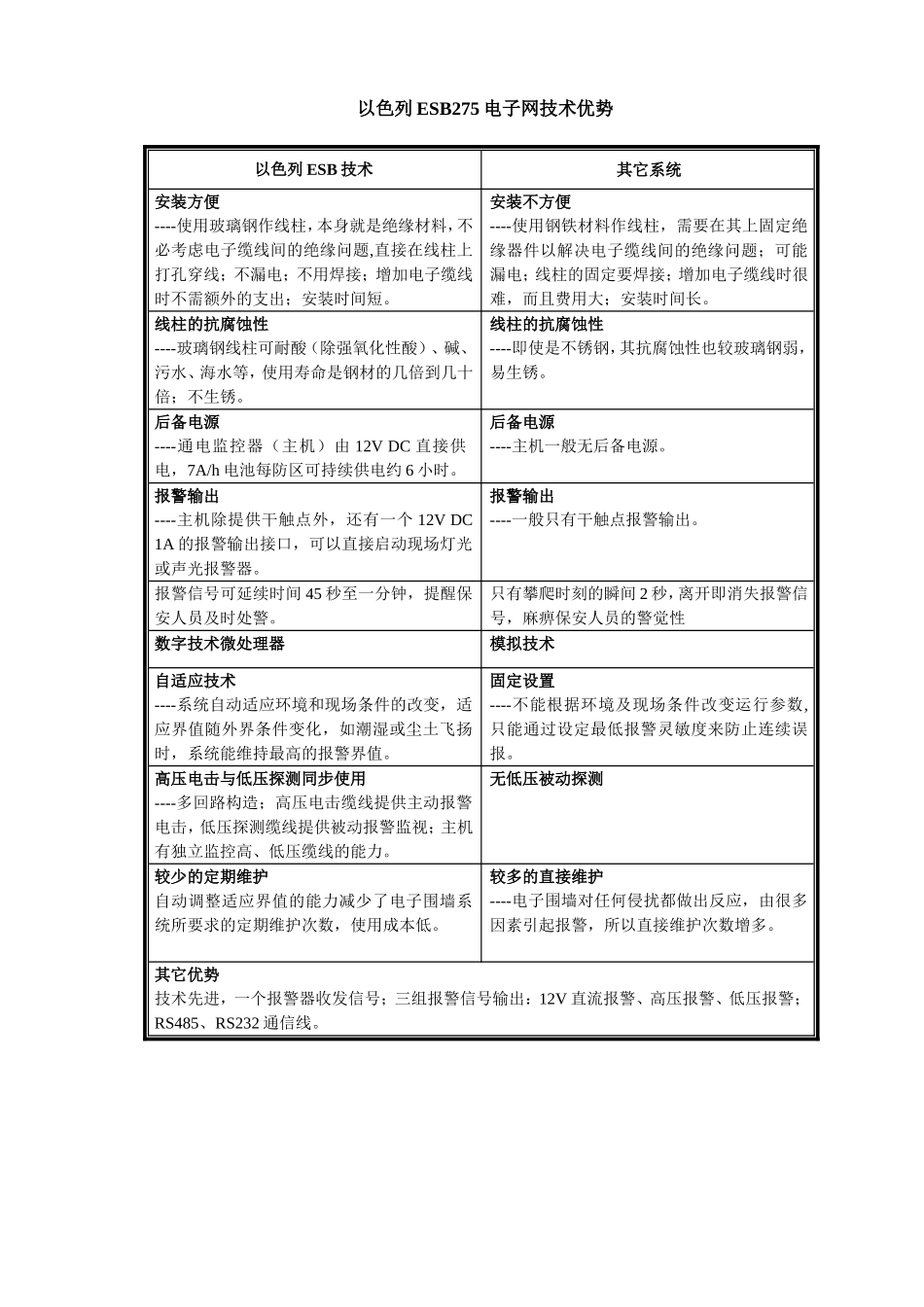 电子围栏整套说明资料_第3页
