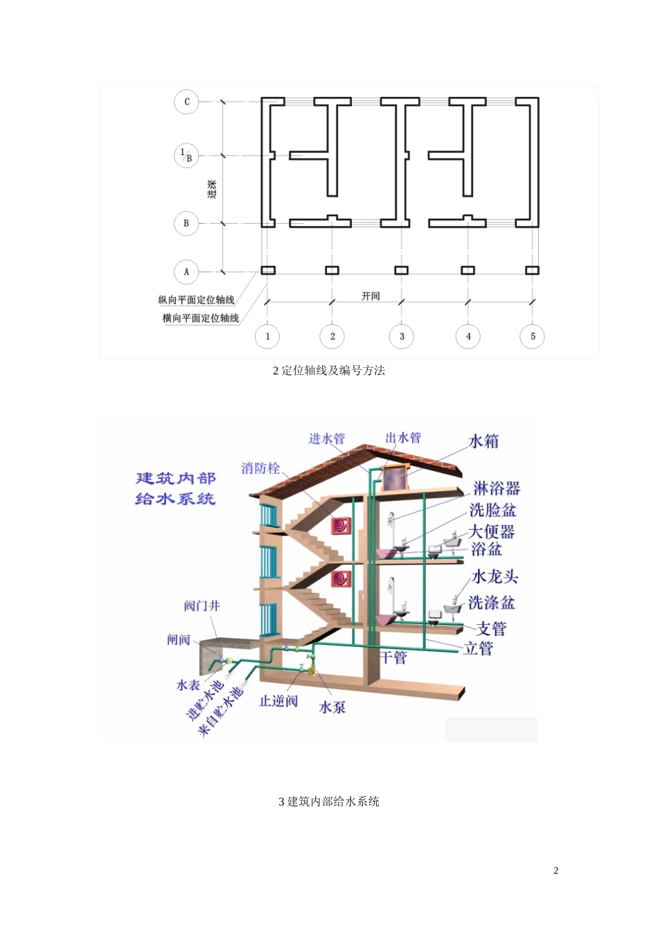 工程制图与识图图集_第2页