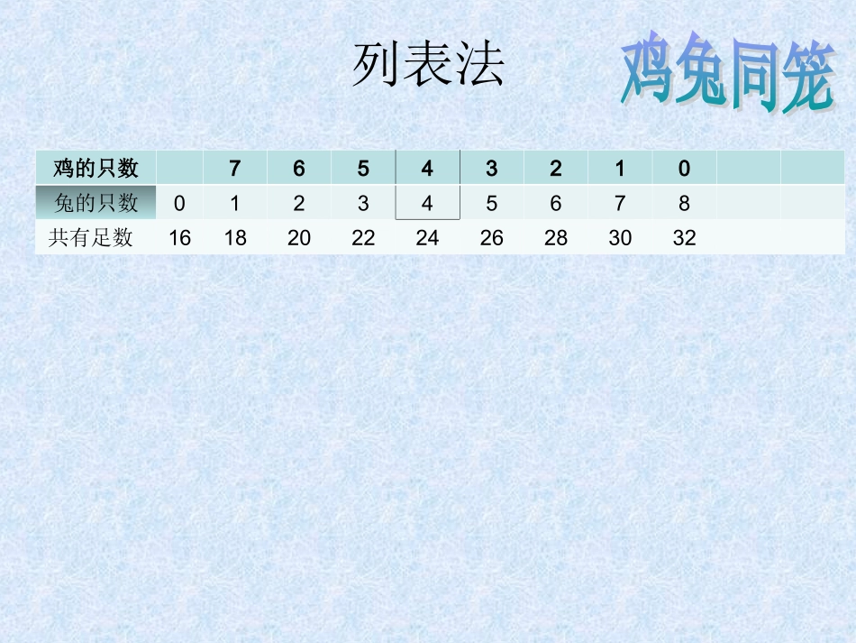 鸡兔同笼PPT课件_第3页