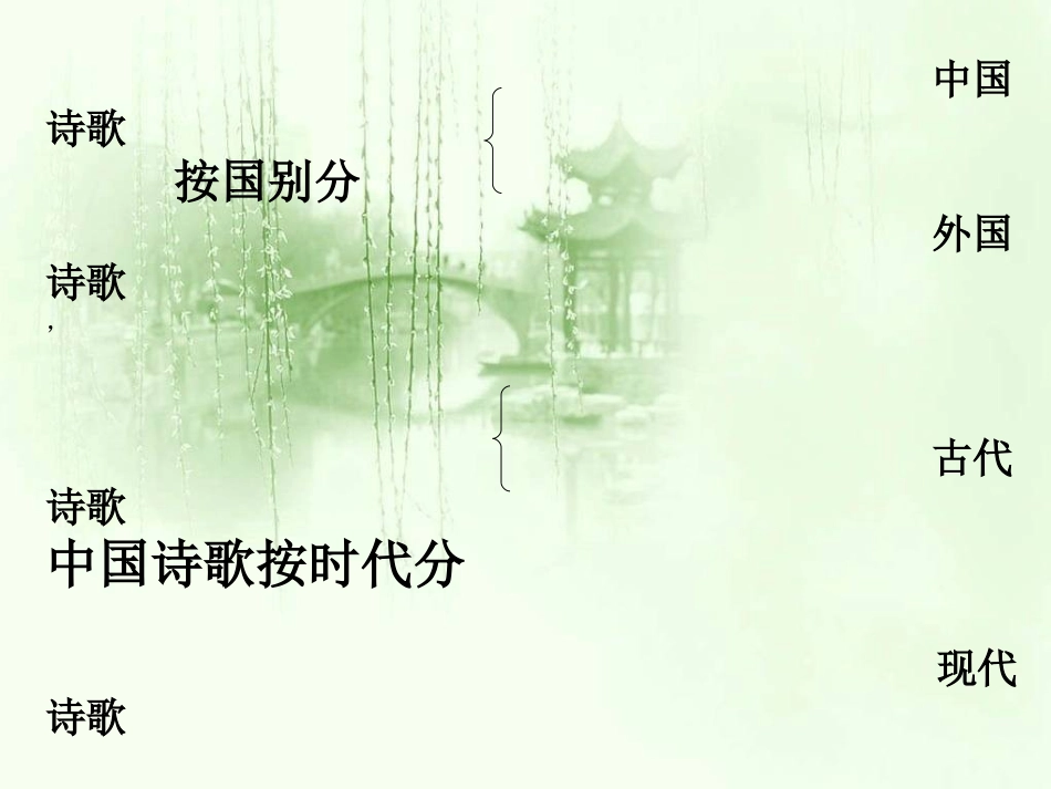 中国古典诗歌分类_第2页