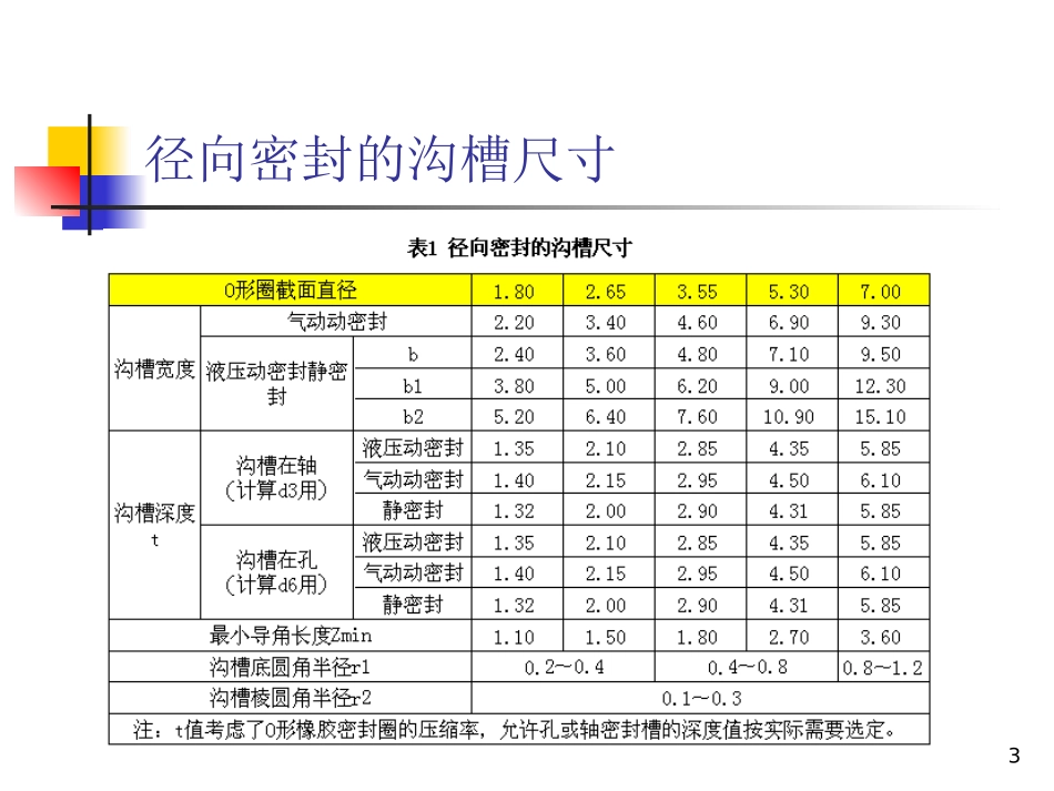 橡胶密封件的尺寸设计_第3页