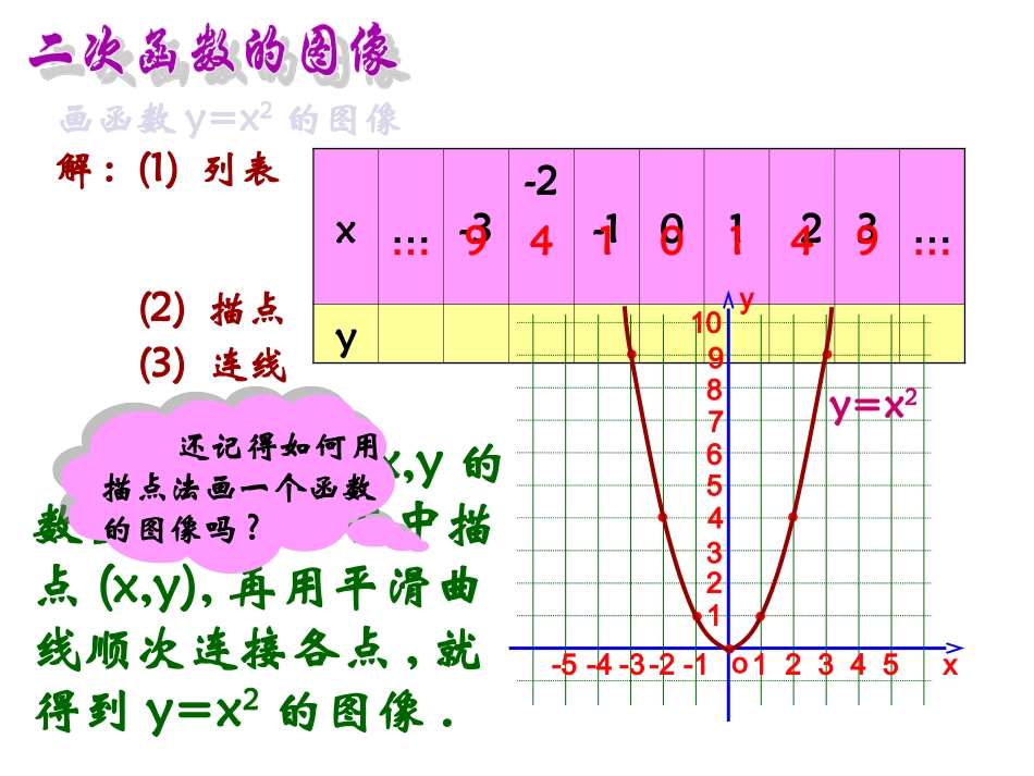 二次函数y=ax2的图象和性质.2.1--二次函数y=ax2的图象和性质_第3页
