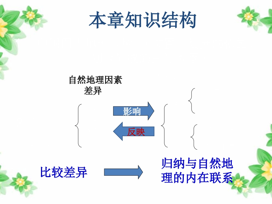 中国的地理差异(5)_第3页