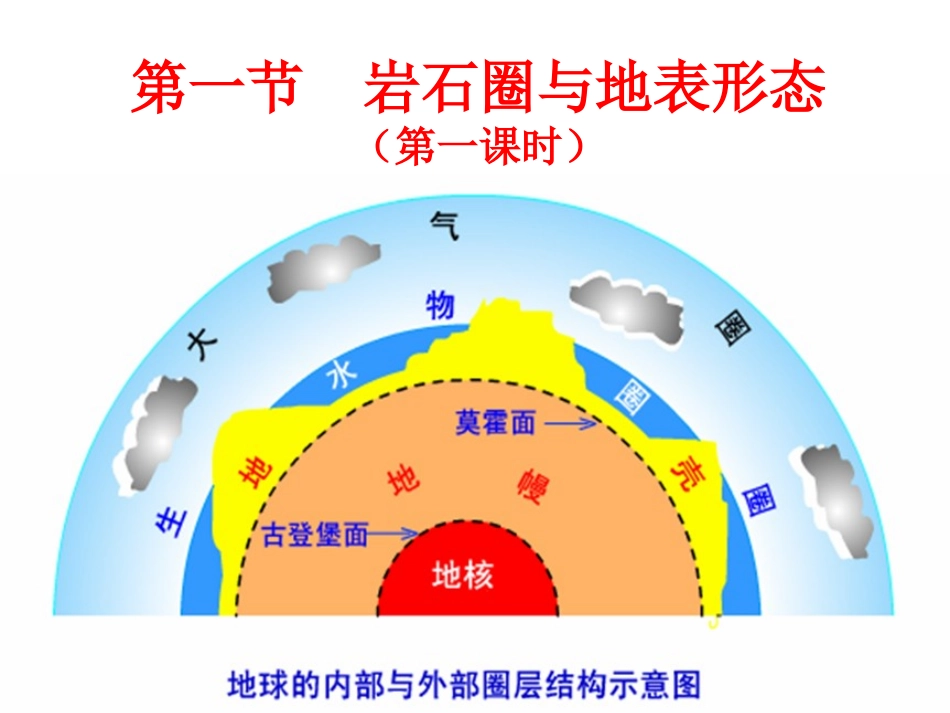 岩石圈与地表形态(第一课时)公开课_第1页