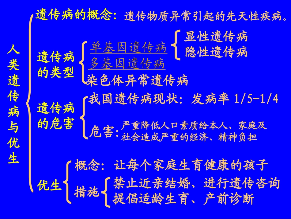 人类遗传病与优生-----上课课件)_第3页