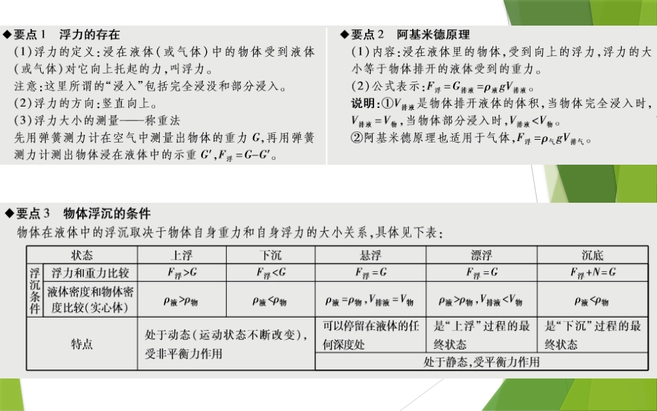 1.3水的浮力-第五课时_第2页