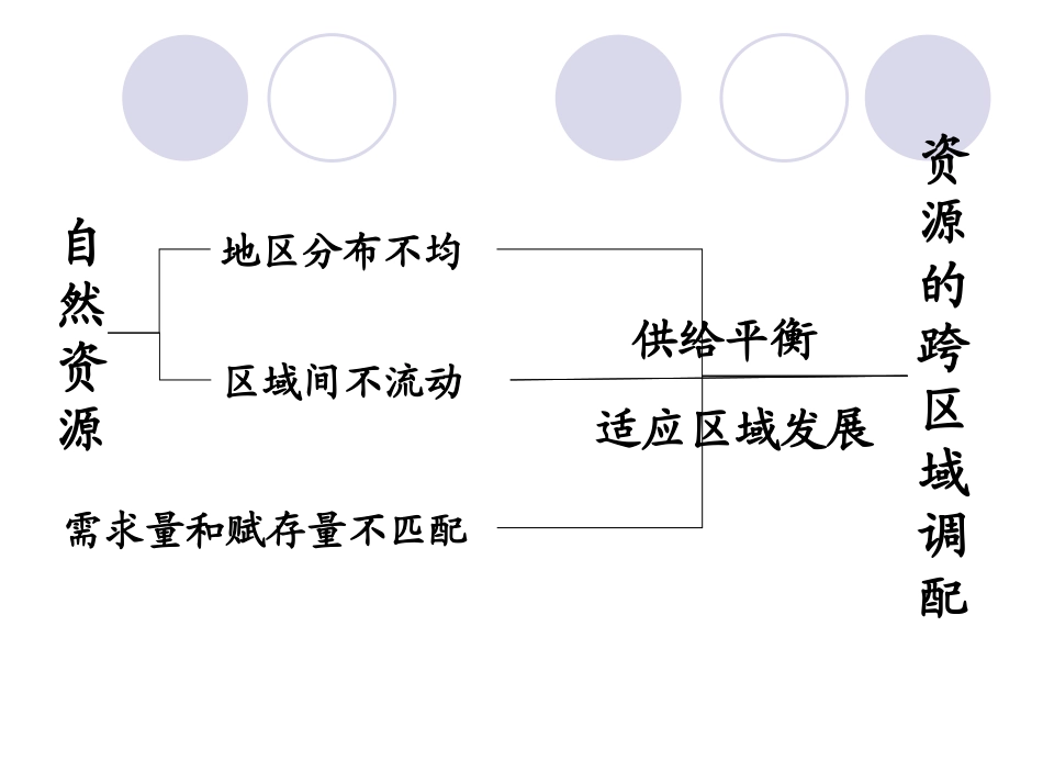 讲课课件(新)_第2页