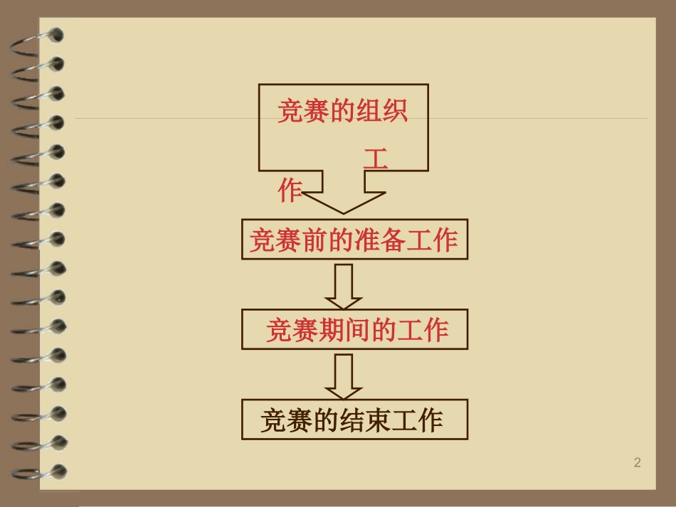 篮球竞赛组织、编排2_第2页