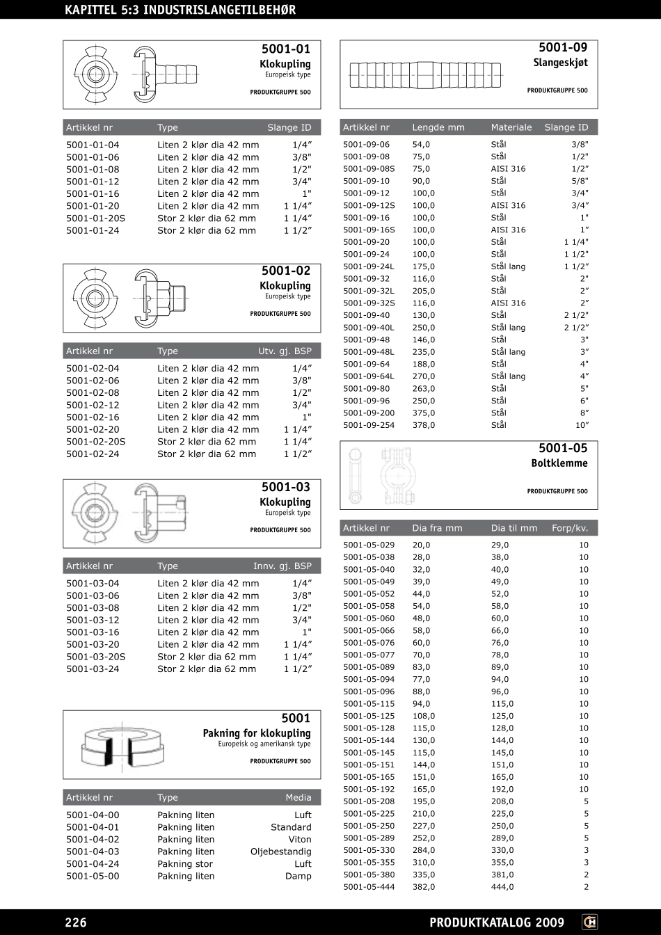 工业软管接头样本1_第3页