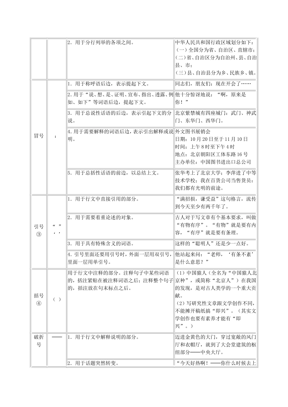 初中常用标点符号用法_第2页
