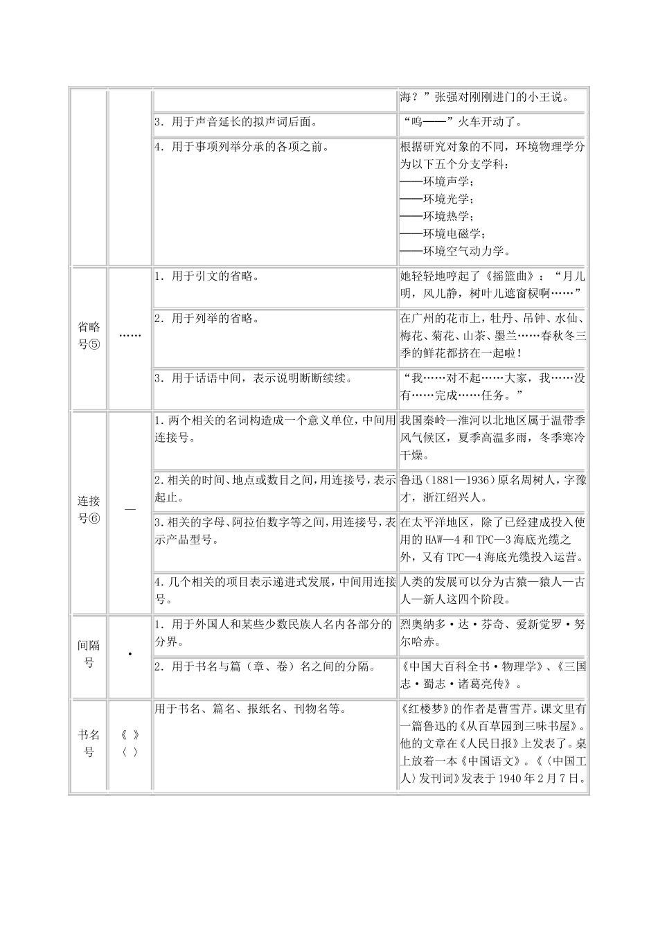 初中常用标点符号用法_第3页