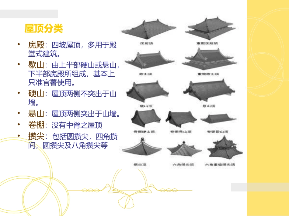 中国古建筑屋顶_第3页