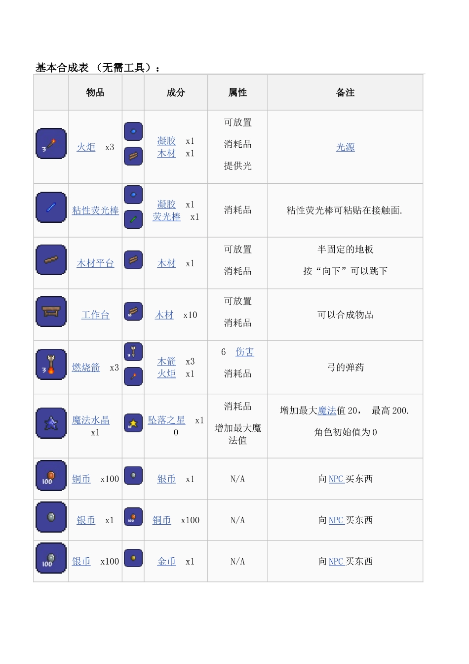 泰拉瑞亚合成表_第1页