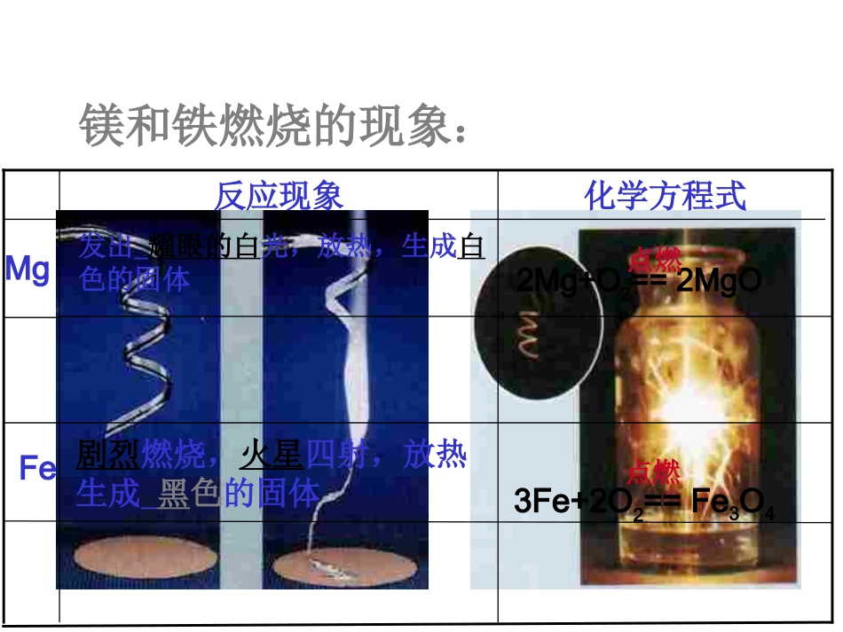 初三化学下学期金属的化学性质_第3页