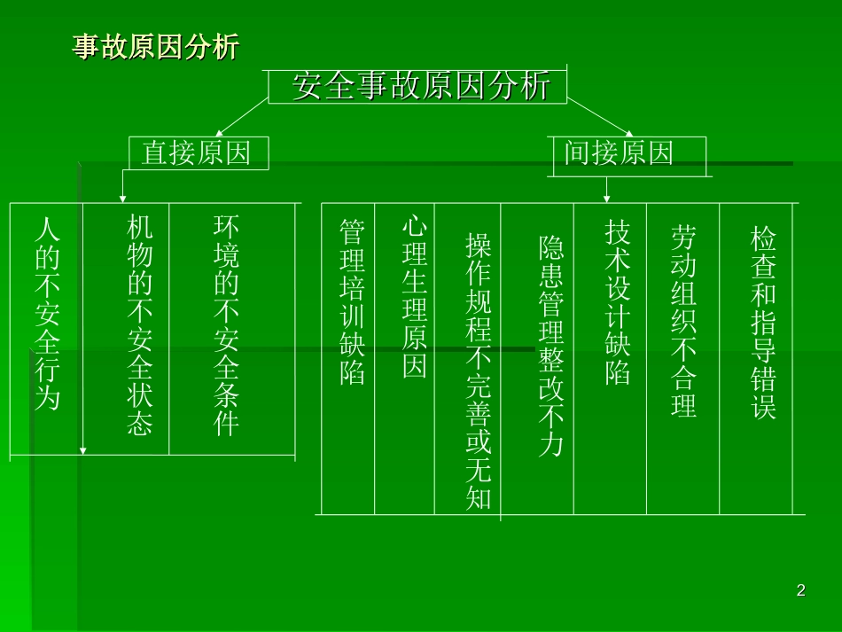 铸造安全技术规程_第2页