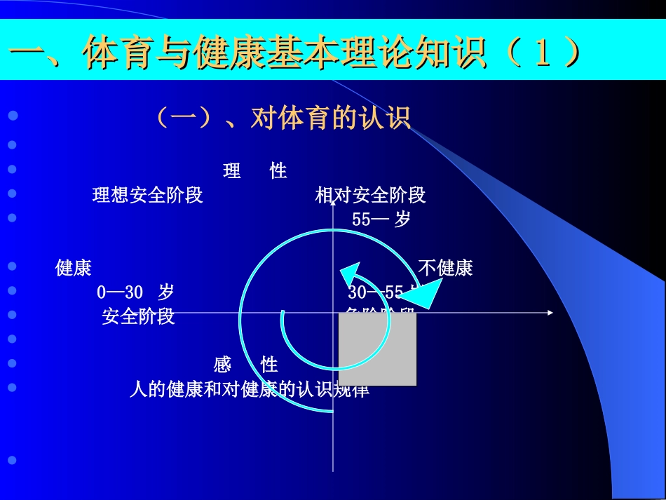 体育与健康理论课_第2页
