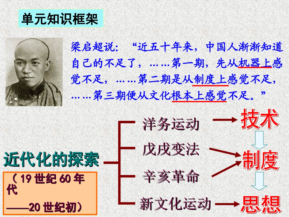 近代化的探索知识框架董晶_第2页