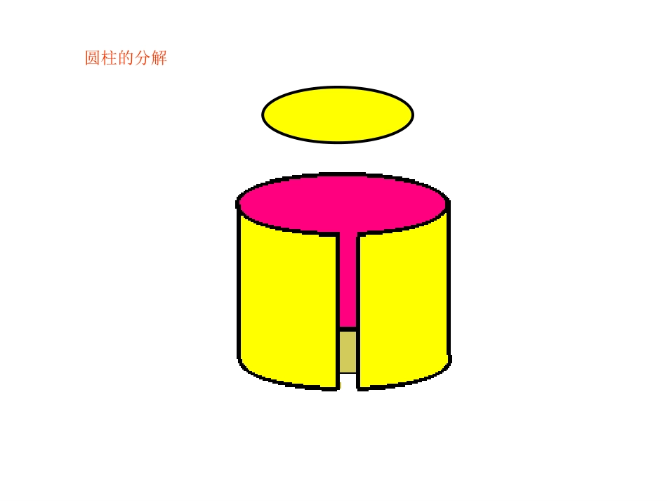 圆柱的表面积2012_第3页