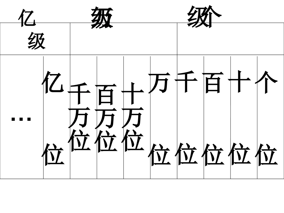 2亿以内数的读法上课用_第3页