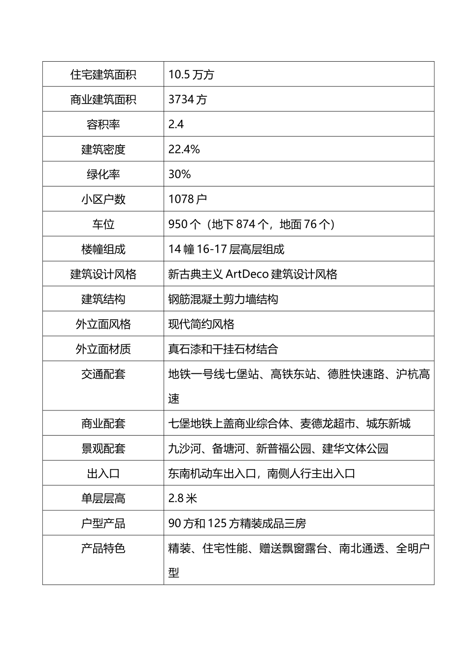 万科紫台项目简介_第3页