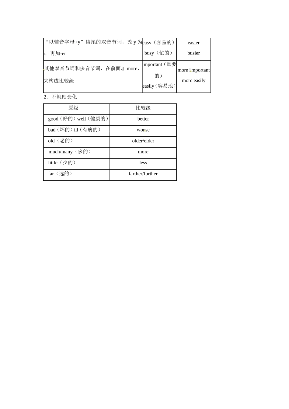 郑青云Unit2period1_第3页