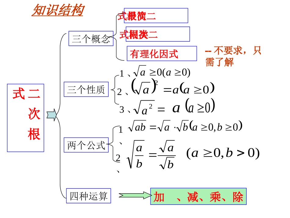 二次根式的复习.ppt0_第2页