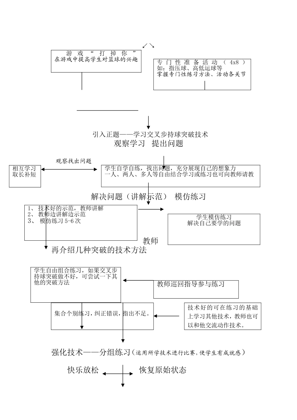 篮球交叉步持球突破教学案例_第2页