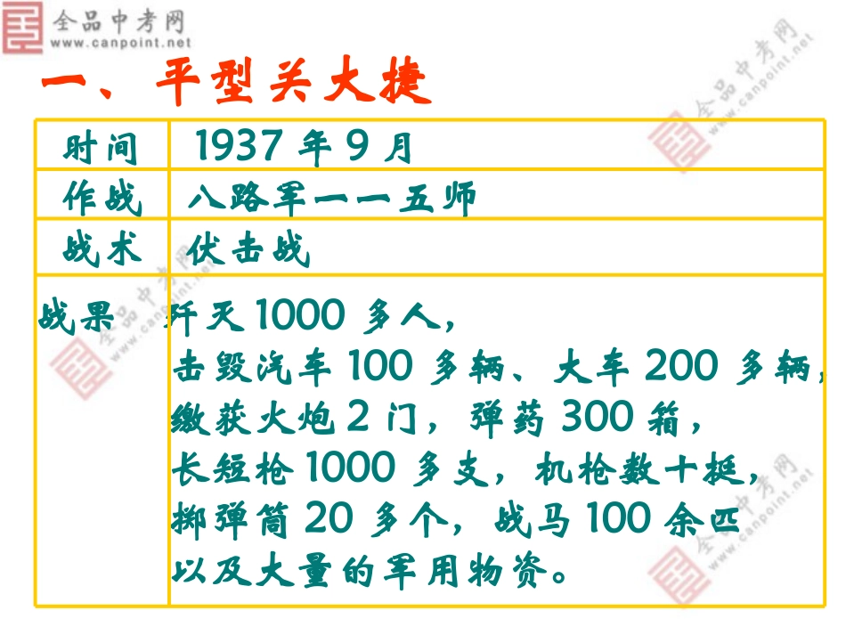 人教版八年级上课件：第十六课血肉筑长城_第2页