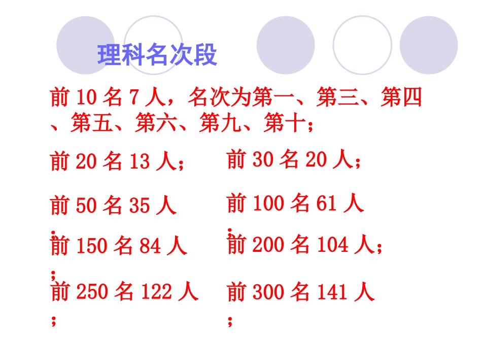 期末考试总结--PowerPoint-演示文稿_第2页