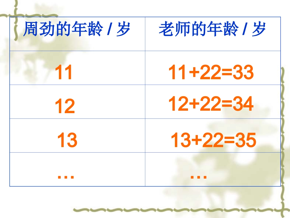 用含有字母的式子表示数量_第2页