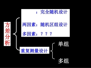 重复测量方差分析