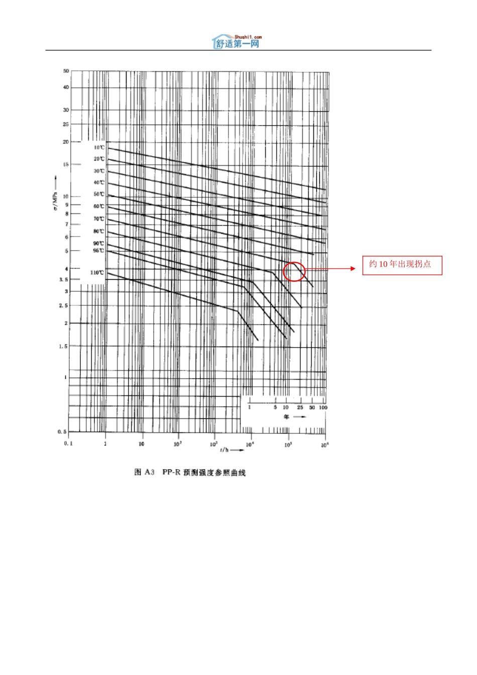 明装暖气的关键质量控制点_第3页