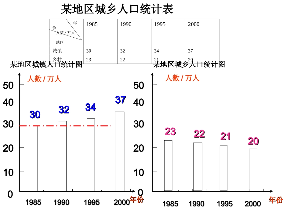 小学人教四年级数学复式条形统计图课件_第2页