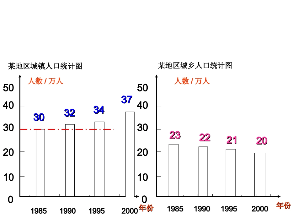 小学人教四年级数学复式条形统计图课件_第3页