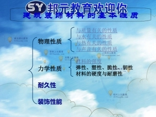 装饰材料基本性质