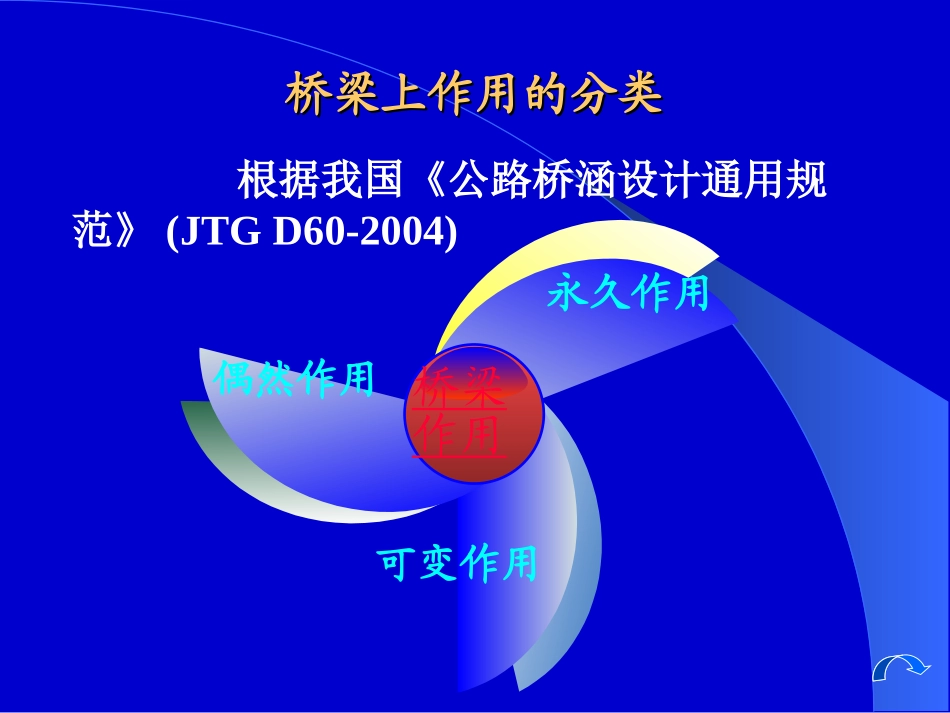 桥梁上的作用_第2页