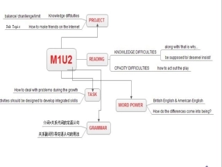 M1U2扼要知识树