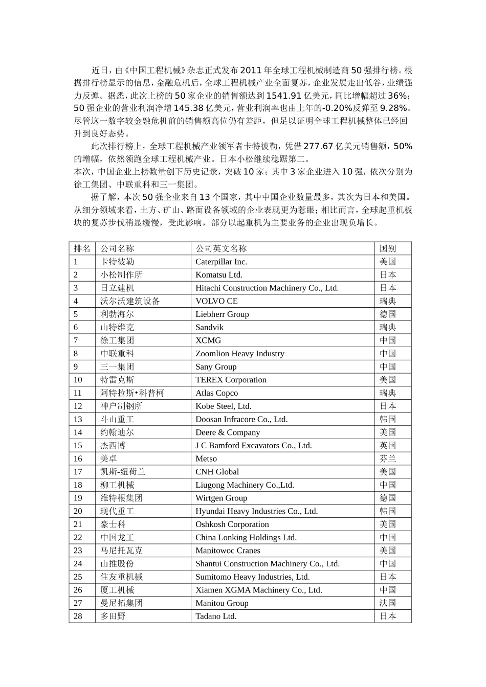 2011年全球工程机械制造商50强_第1页